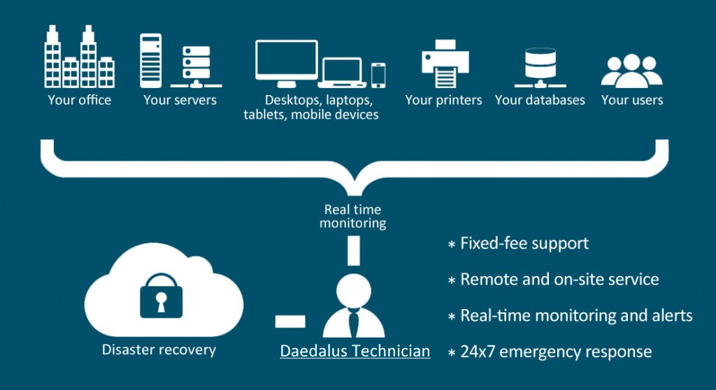 Managed-Services-4